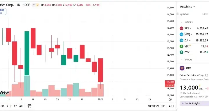 TPB chính thức sở hữu 51% tại Chứng khoán Tiên Phong