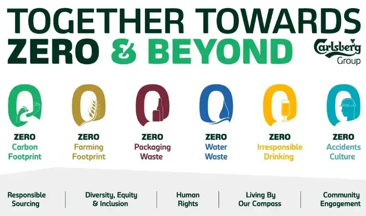 Cùng Việt Nam hướng tới Net Zero: Dấu ấn phát triển bền vững của Carlsberg Việt Nam năm 2025