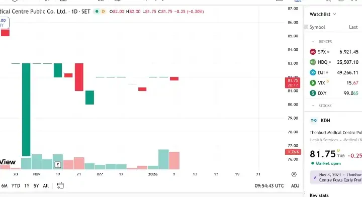 Hai quỹ thuộc VinaCapital tiếp tục không bán hết lượng cổ phiếu KDH đã đăng ký