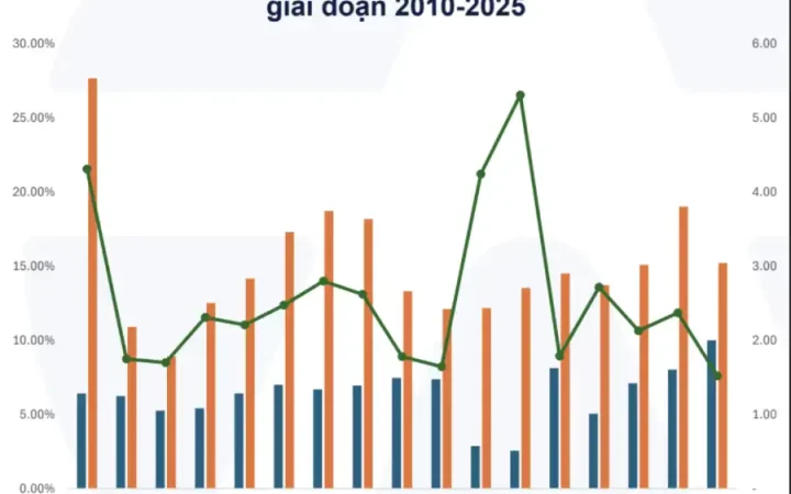 Dự báo nhiều ngân hàng tăng trưởng tín dụng vượt 19% trong năm 2026