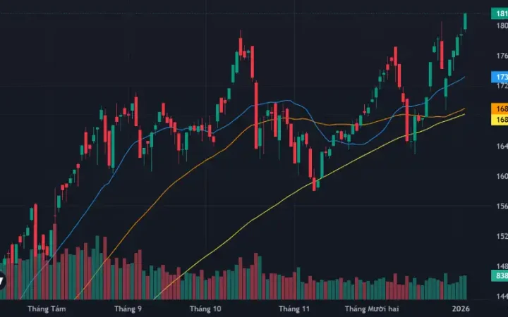 Đồng thuận bất ngờ, VN-Index đột phá đỉnh 1800 điểm