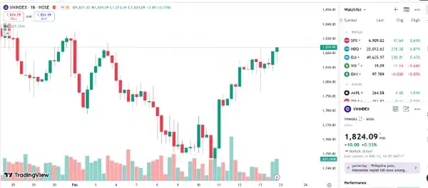 Công ty chứng khoán nhận định cơ hội sau kỳ nghỉ Tết