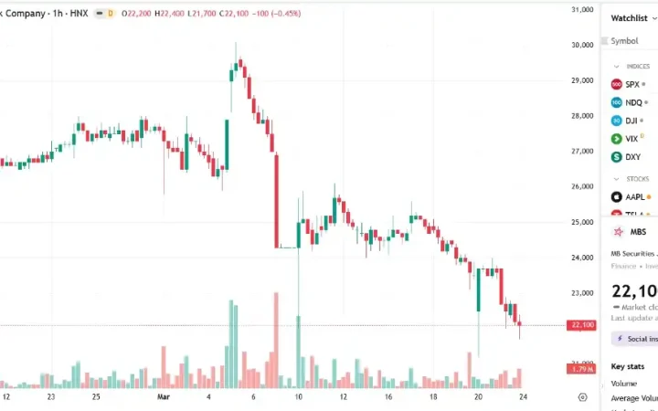 Chủ tịch MBS từ nhiệm trước thềm đại hội cổ đông