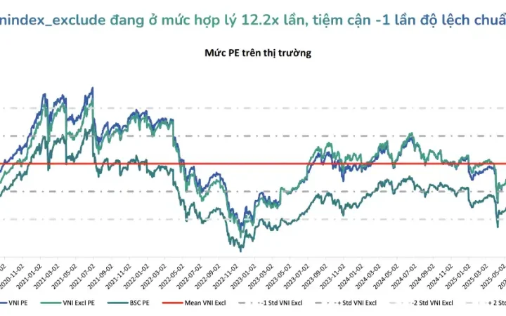 Định giá thị trường đang an toàn để giải ngân mua mới, nhóm nào sẽ hồi phục đầu tiên?