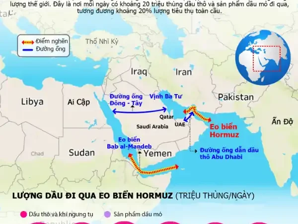 Tầm quan trọng của eo biển Hormuz với thị trường năng lượng toàn cầu qua một biểu đồ