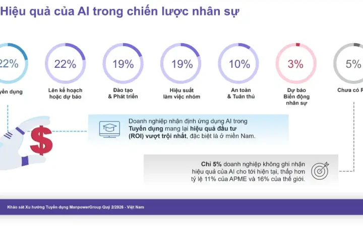 Doanh nghiệp xây dựng và bất động sản tăng tốc tuyển dụng