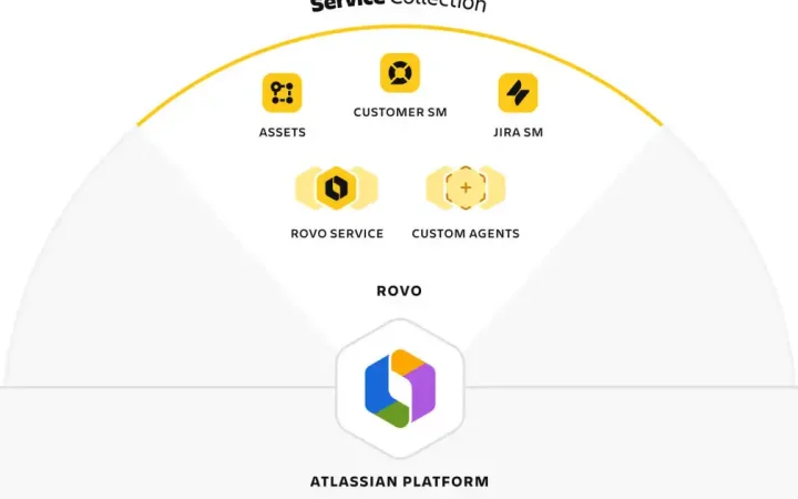 Atlassian ra mắt Service Collection tại Việt Nam, giải pháp Agentic AI hàng đầu về quản lý dịch vụ