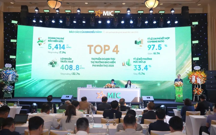 MIC giữ vững Top 4 thị phần, tăng tốc hướng tới mục tiêu Top 3 bảo hiểm phi nhân thọ