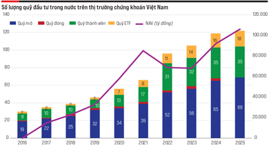 Thị trường chứng khoán Việt Nam 2025 và triển vọng 2026