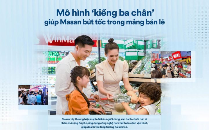 Mô hình ‘kiềng ba chân’ giúp Masan bứt tốc trong mảng bán lẻ