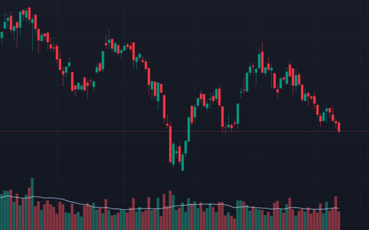 Cổ phiếu trụ ép VN-Index về mốc 1720 điểm, dòng tiền đứng ngoài